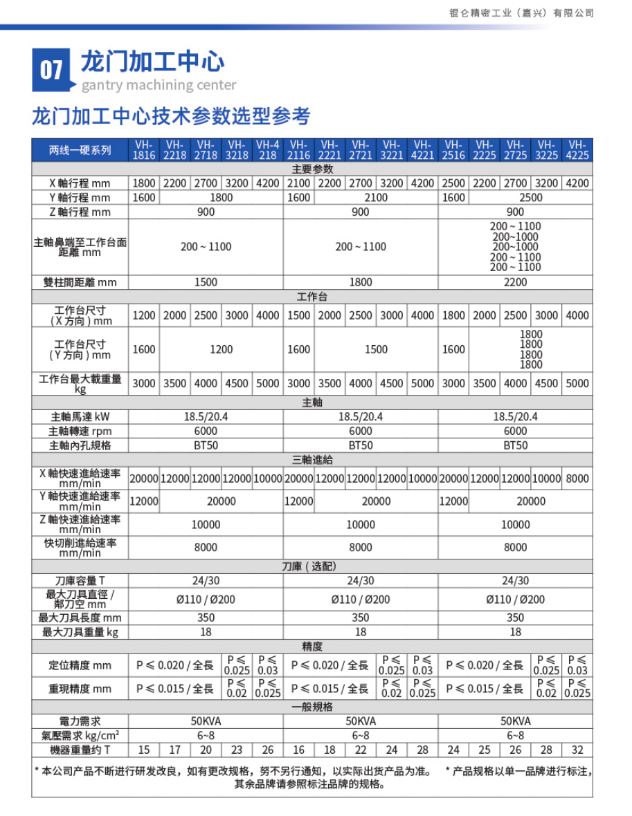 Kunlun gantry machining center parameter table