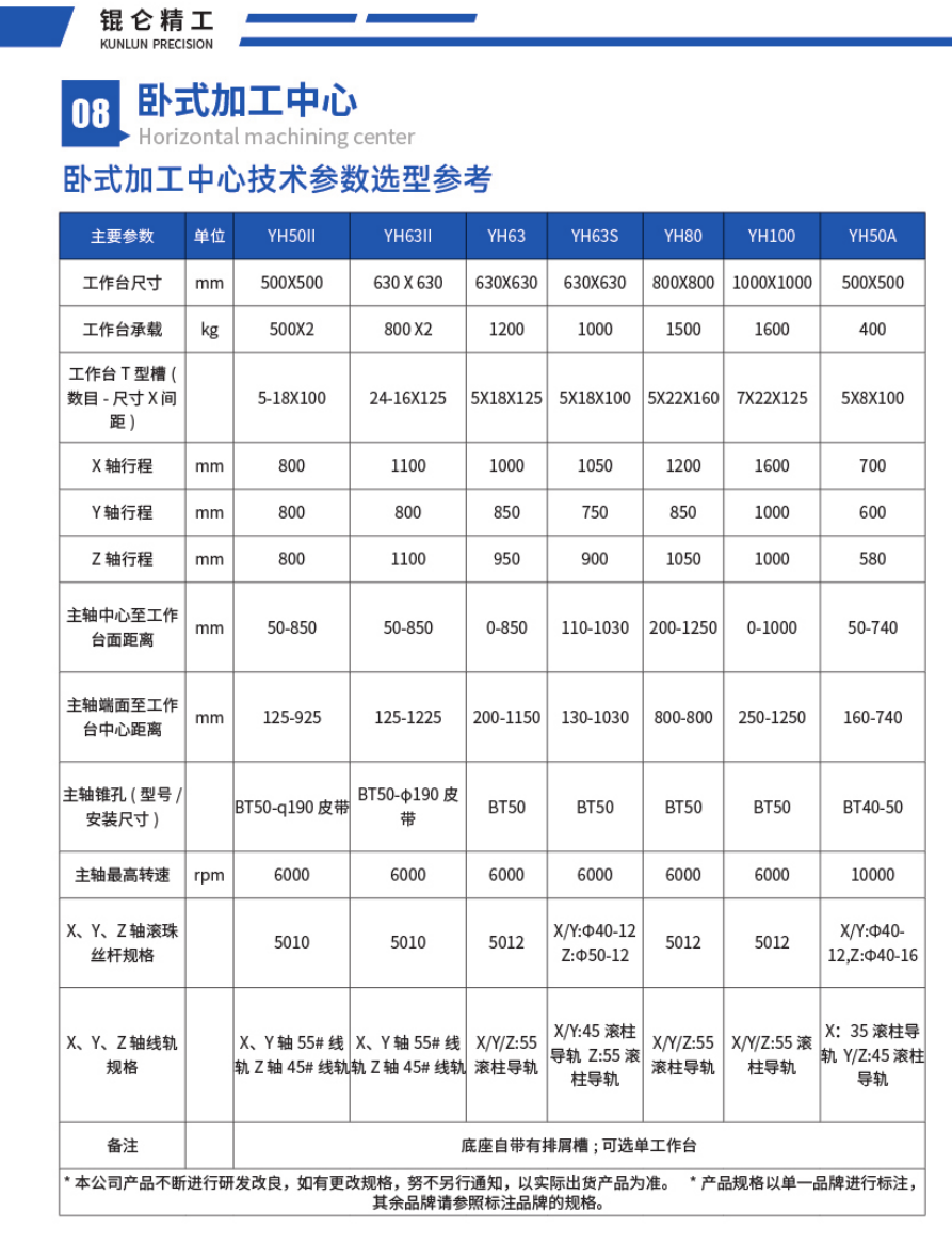 Kunlun horizontal machining center parameter table