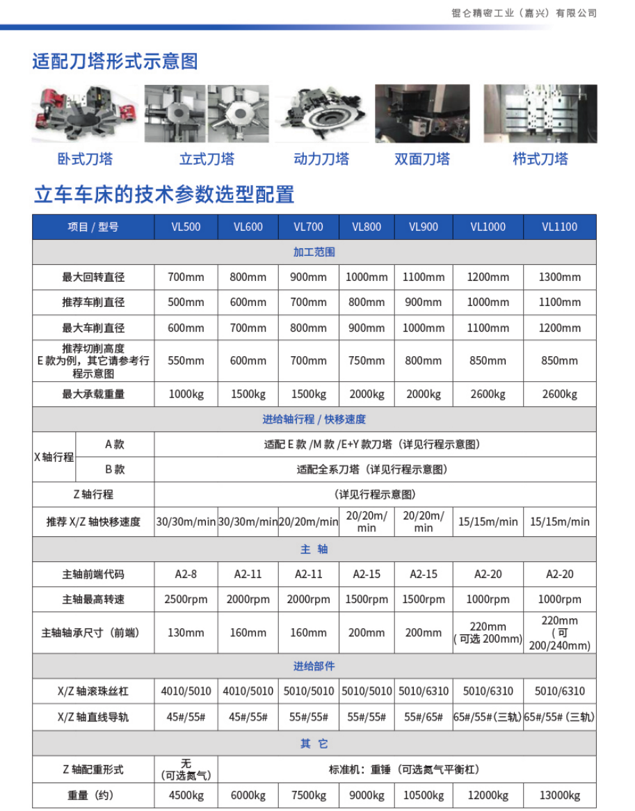 Kunlun vertical lathe configuration table