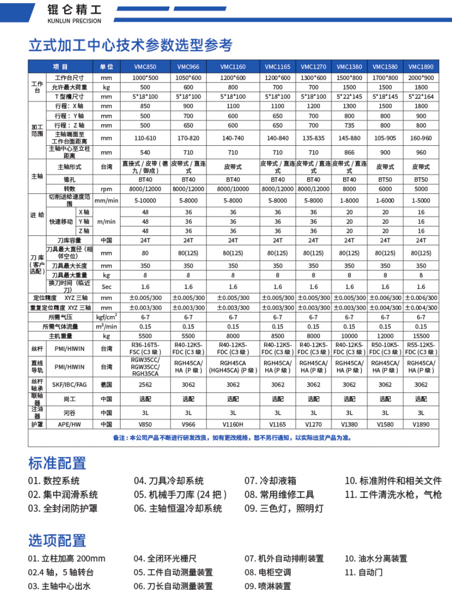 Kunlun vertical machining center parameter table